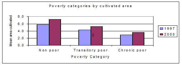 poverty2
